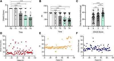 Genetic polymorphisms are associated with individual susceptibility to dexmedetomidine